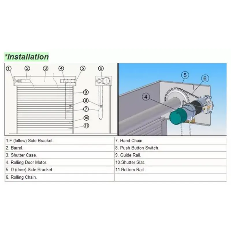 Product View