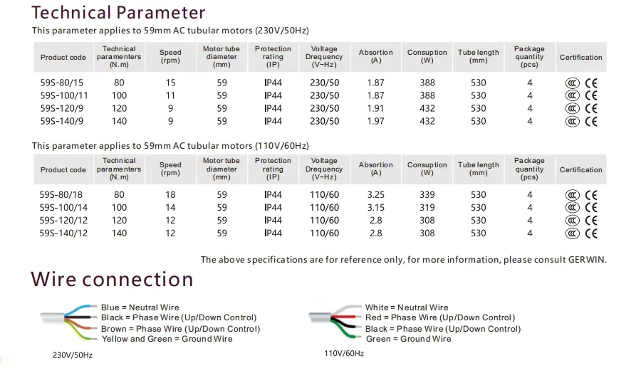 Tubular Motor Measurement & Sizing Details