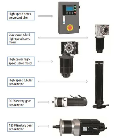 Servo control system