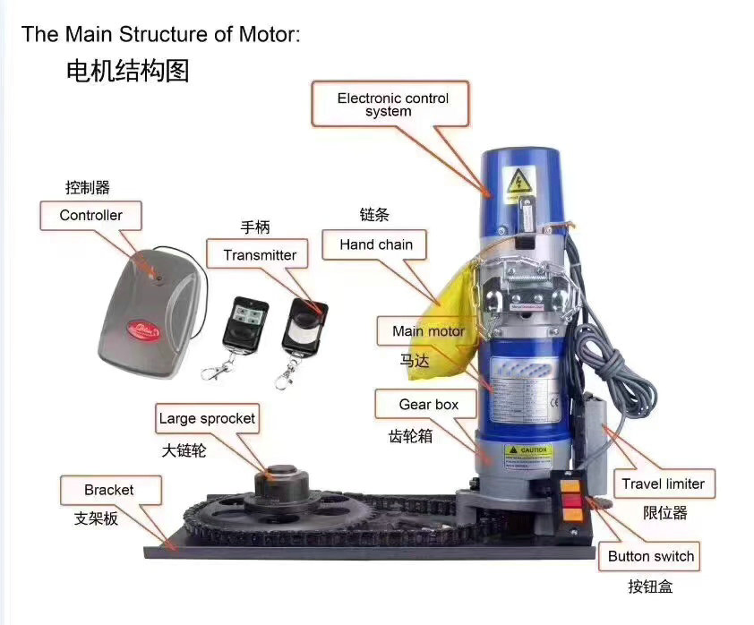 High Quality Automatic Fire-Proof Roller Shutter Door Motor AC 1000 Kgs -3p Electric Door Opener