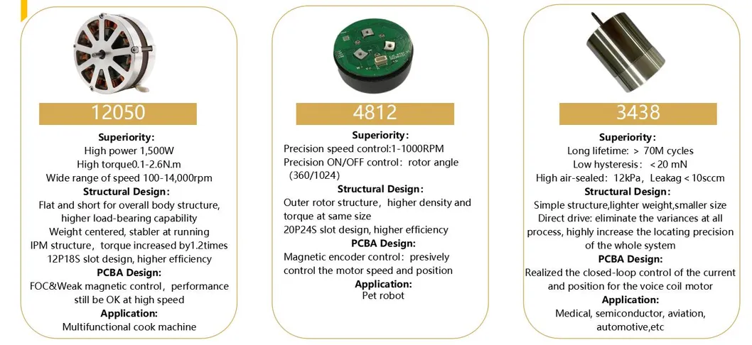 Innovative Product Detail View 2