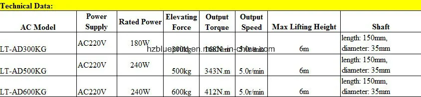 DC Rolling Shutter Motor Detail