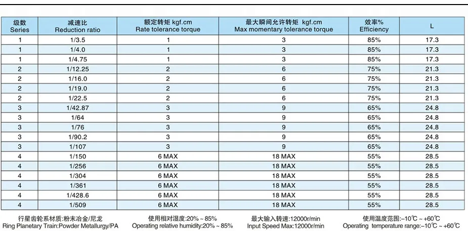 DC Curtain Motor Dimensional Drawings