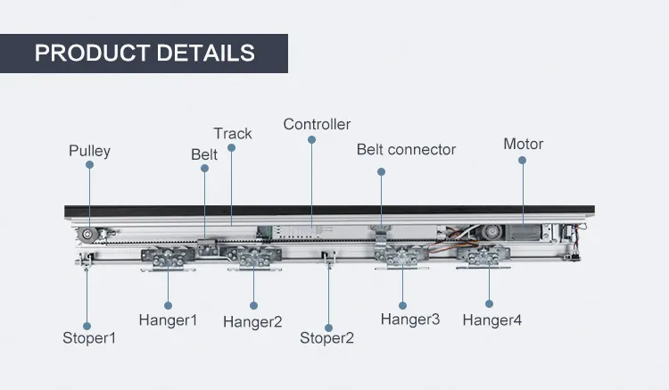 Automatic Door System Detail