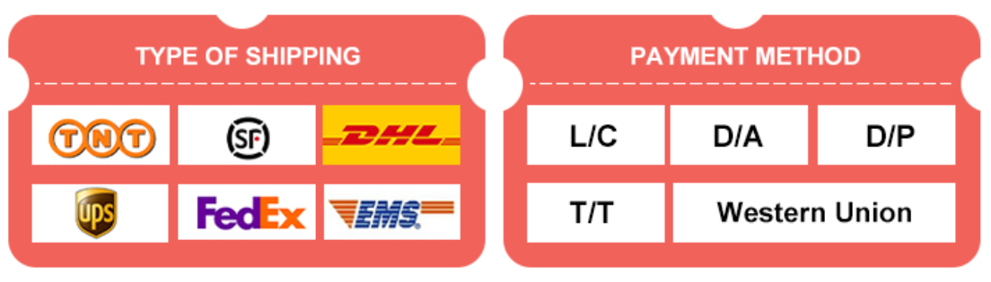 Shipping methods