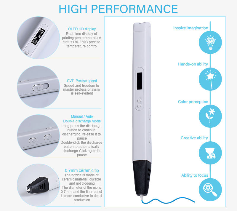 China 3D Printing Pen with Display - Includes 3D Pen, 3 Colors PLA Filament Manufacturers, Factories