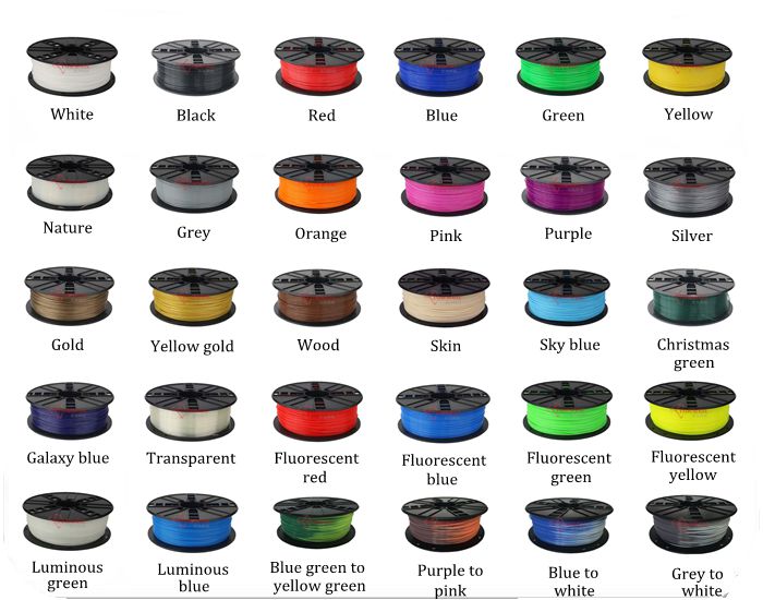Torwell PLA Spool Display