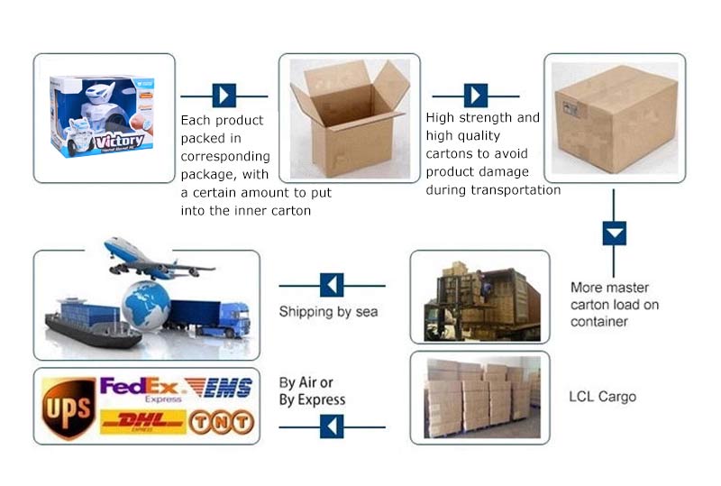 Packaging Standard Details