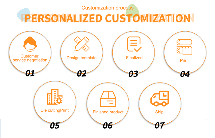 Personalized Customization