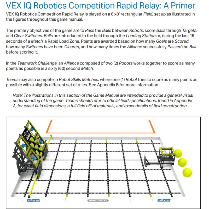 Vex Robot Viqrc Robotics Competition 2024-25 Galloway Prop Set 228-8893 Rapid Relay Toys Robotics Kits Venue Fittings