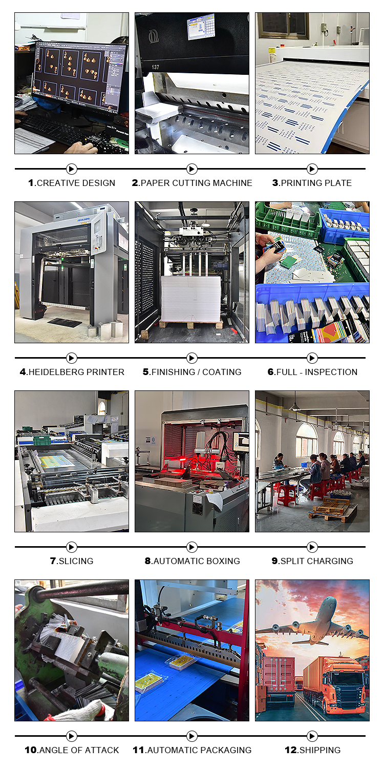 Production Process Flow