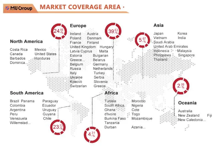 Market Map