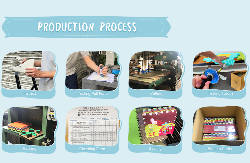 Production Process Flow