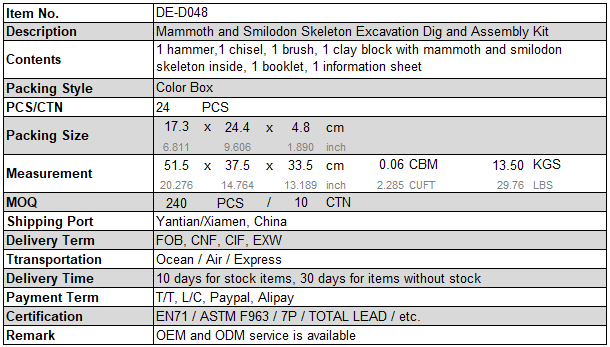 Product Description Info