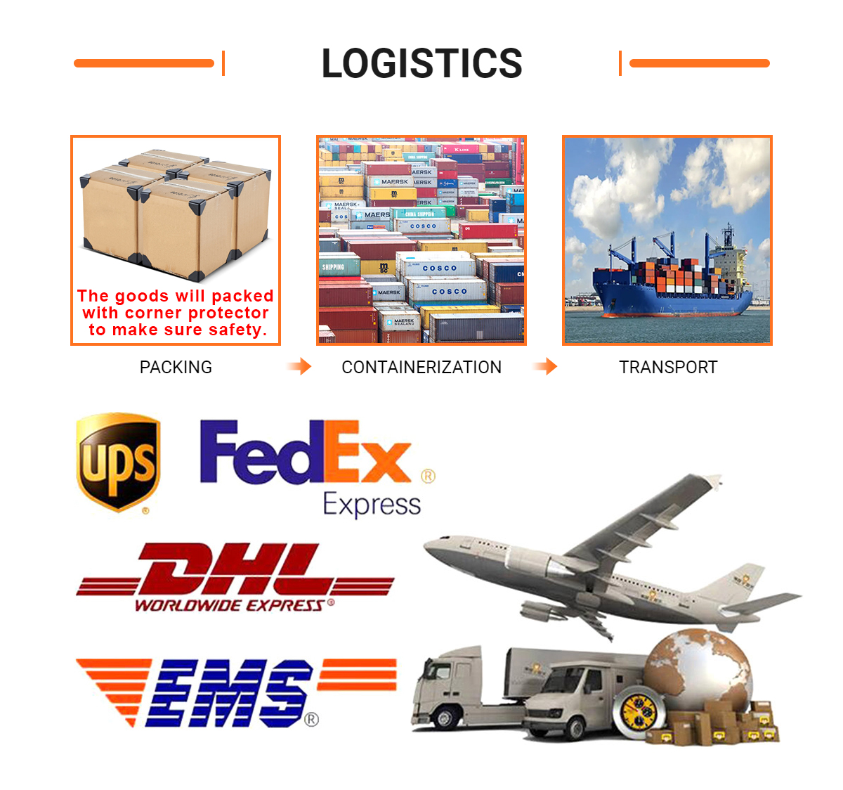 Packaging and Delivery details
