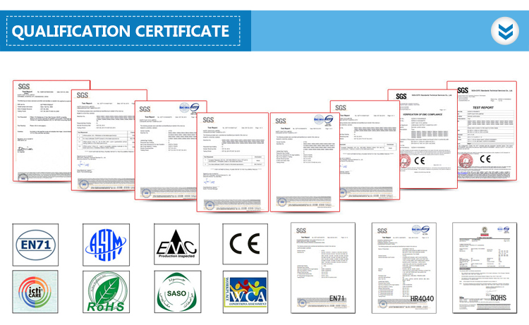 Certificates