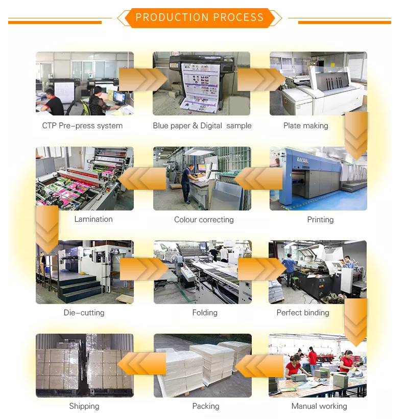 Process Flowchart