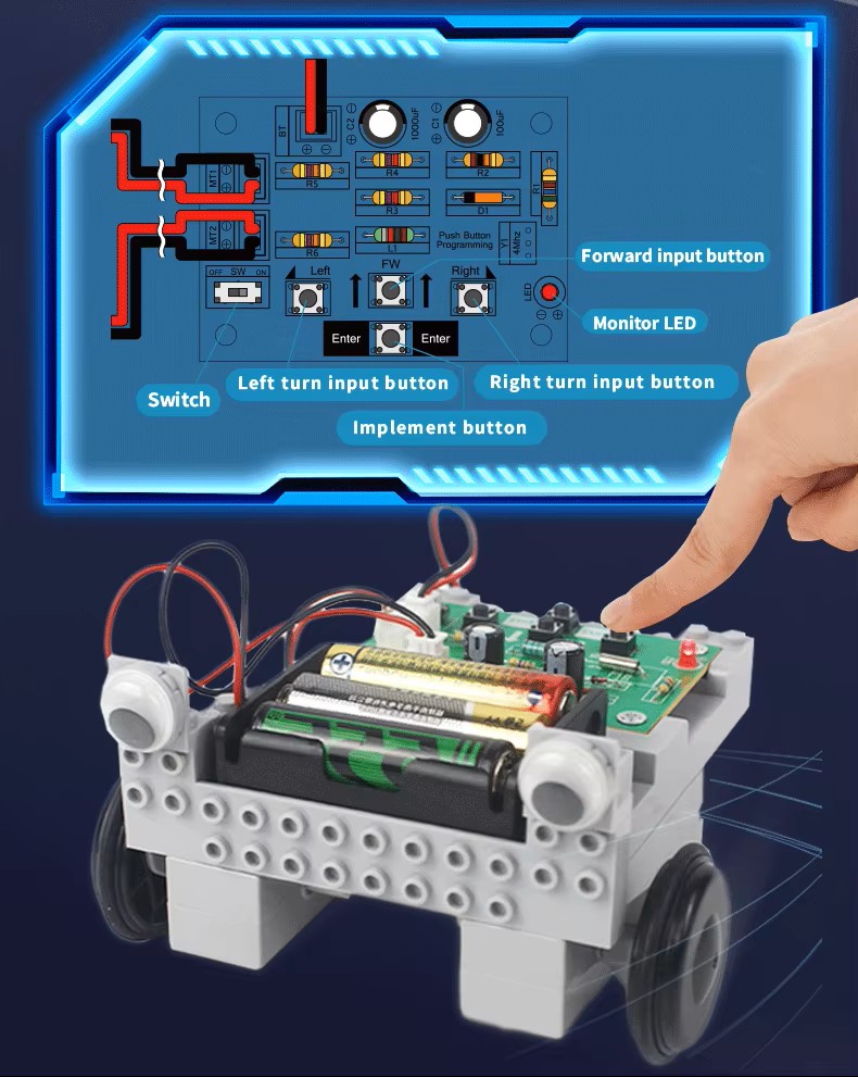 Educational Product 3