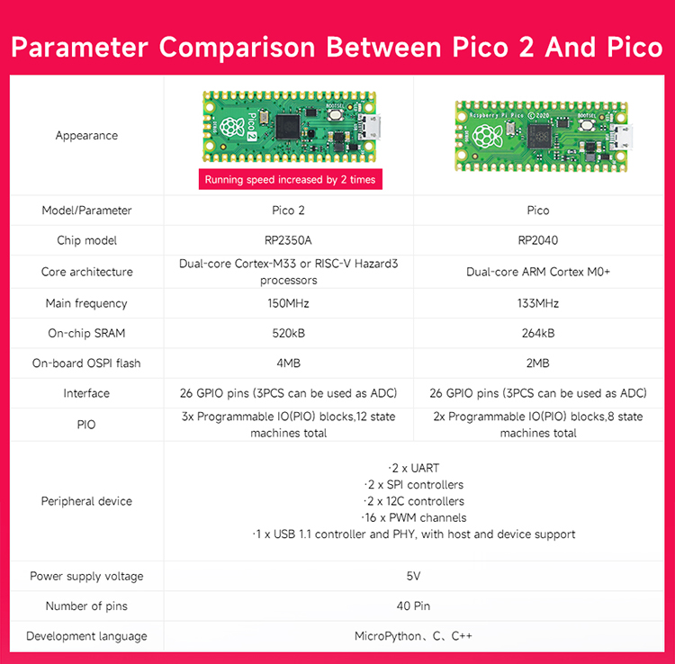 Pico Robot Multi Detail 3