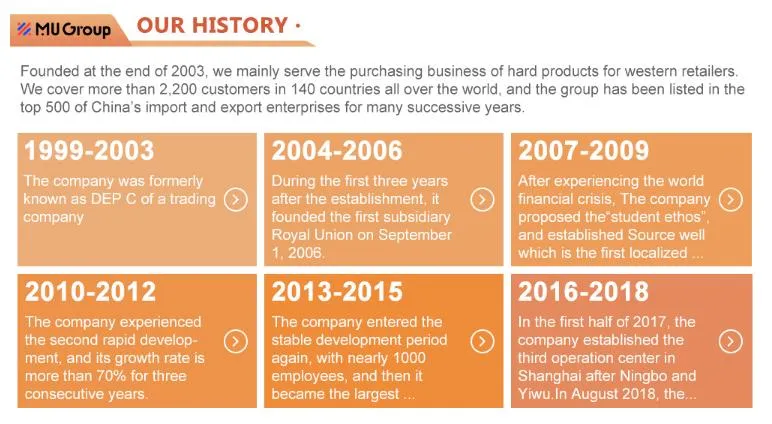 History Chart