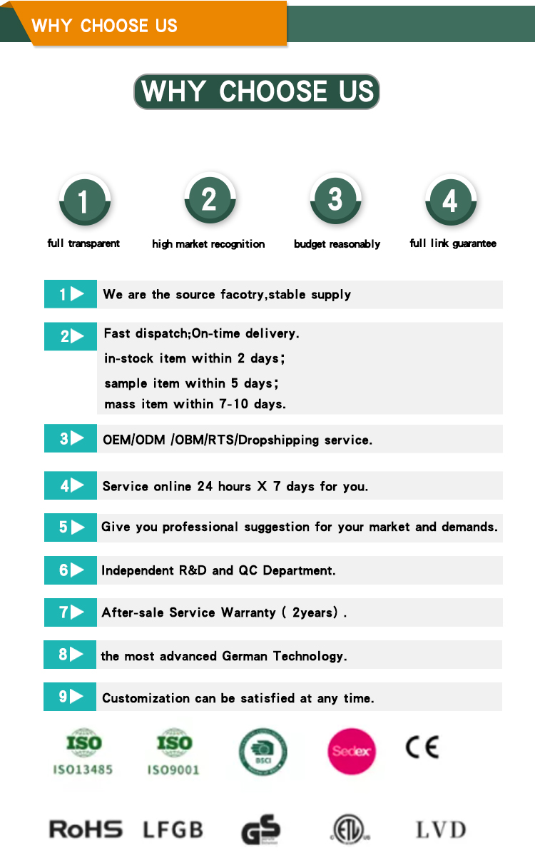 Why Choose Us 1