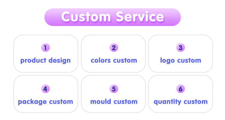 Custom Service Process