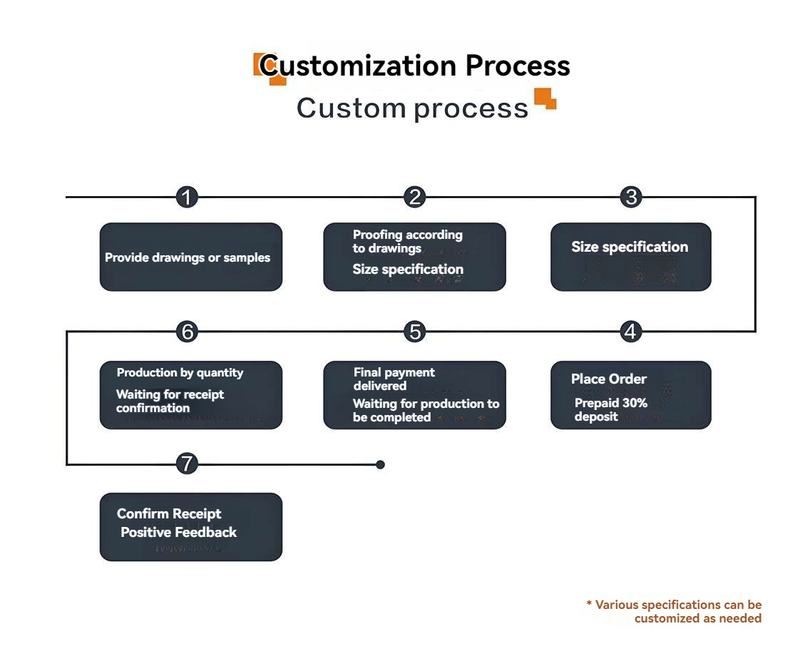 Service Flow