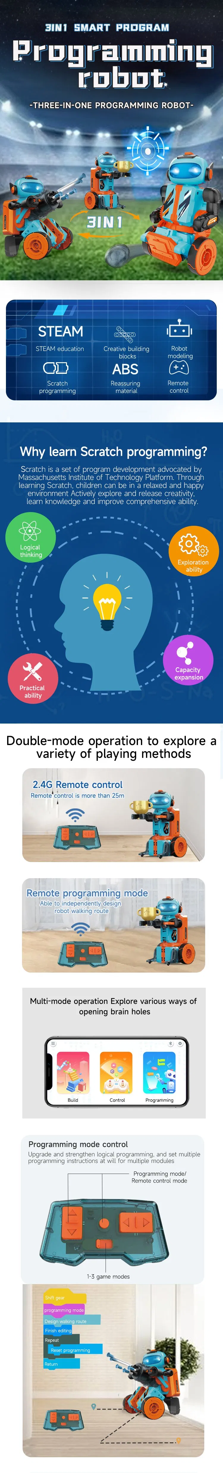 Programming Robotic Building Kit Infographic Part 1