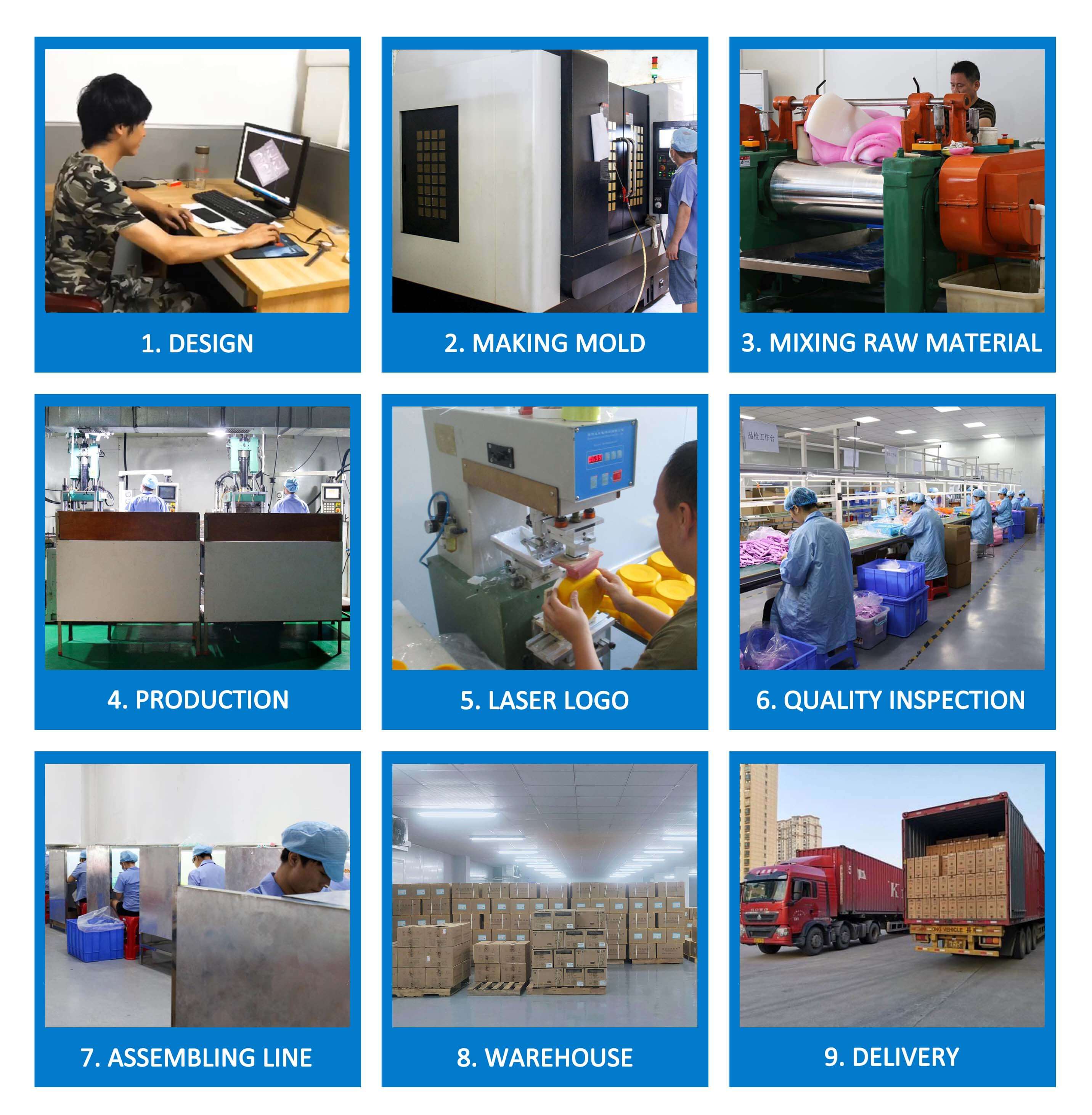 Production Process Chart