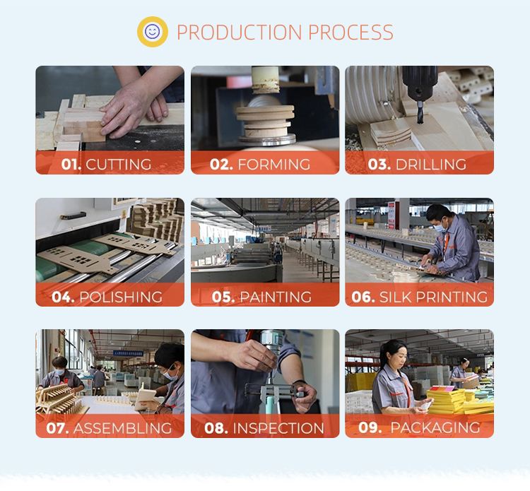 Production Process