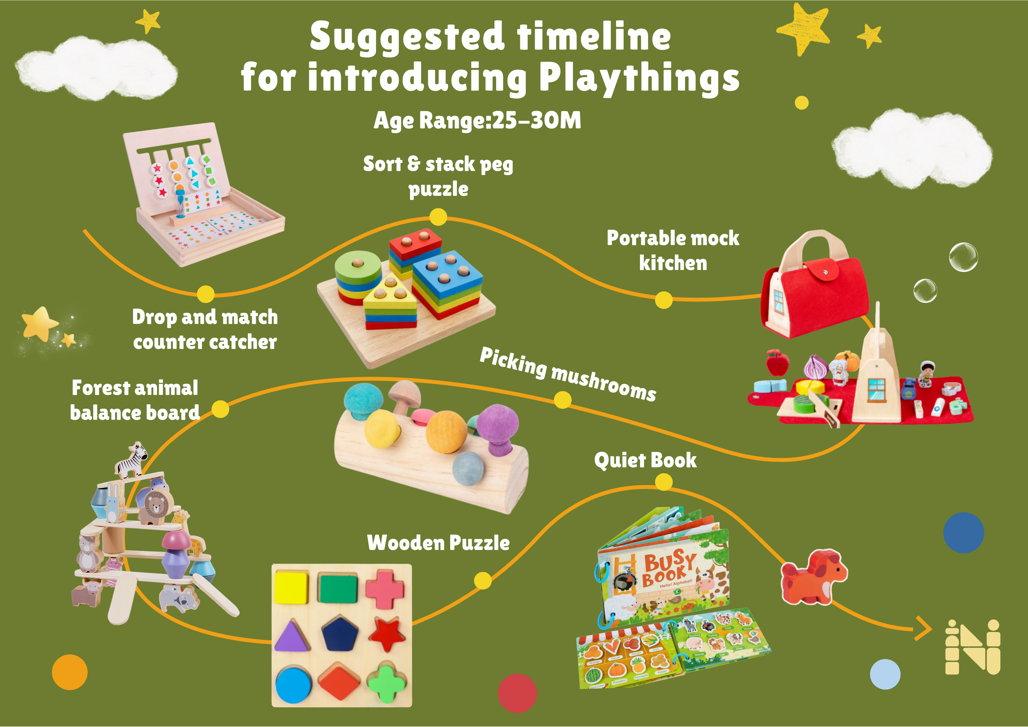 Custom Montessori Box Set for Kids 25-30 Months Educational Play Kit with Multiple Functions Wood Material Mom Helper
