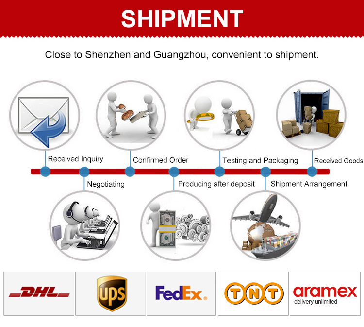 Transportation Logistics