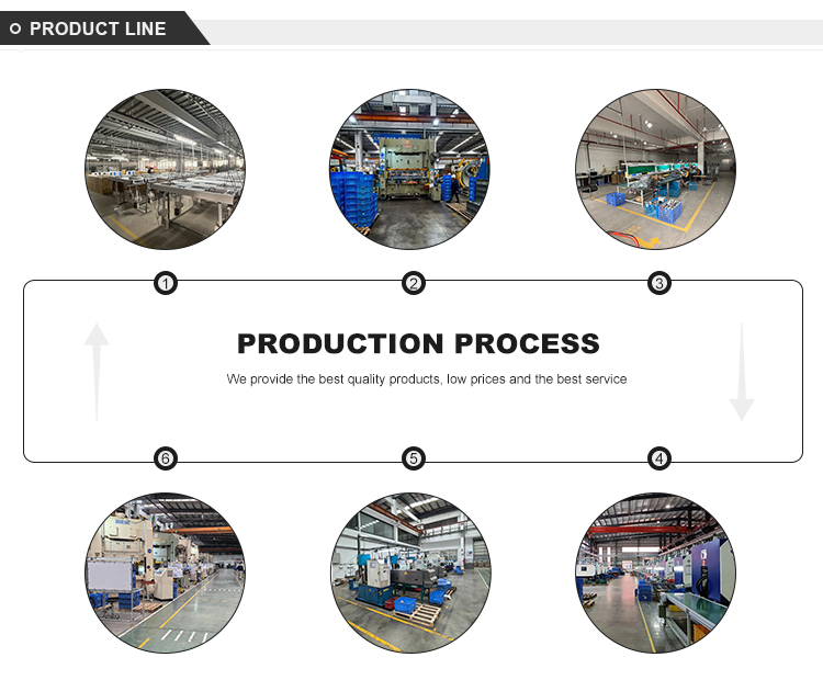 Product Display