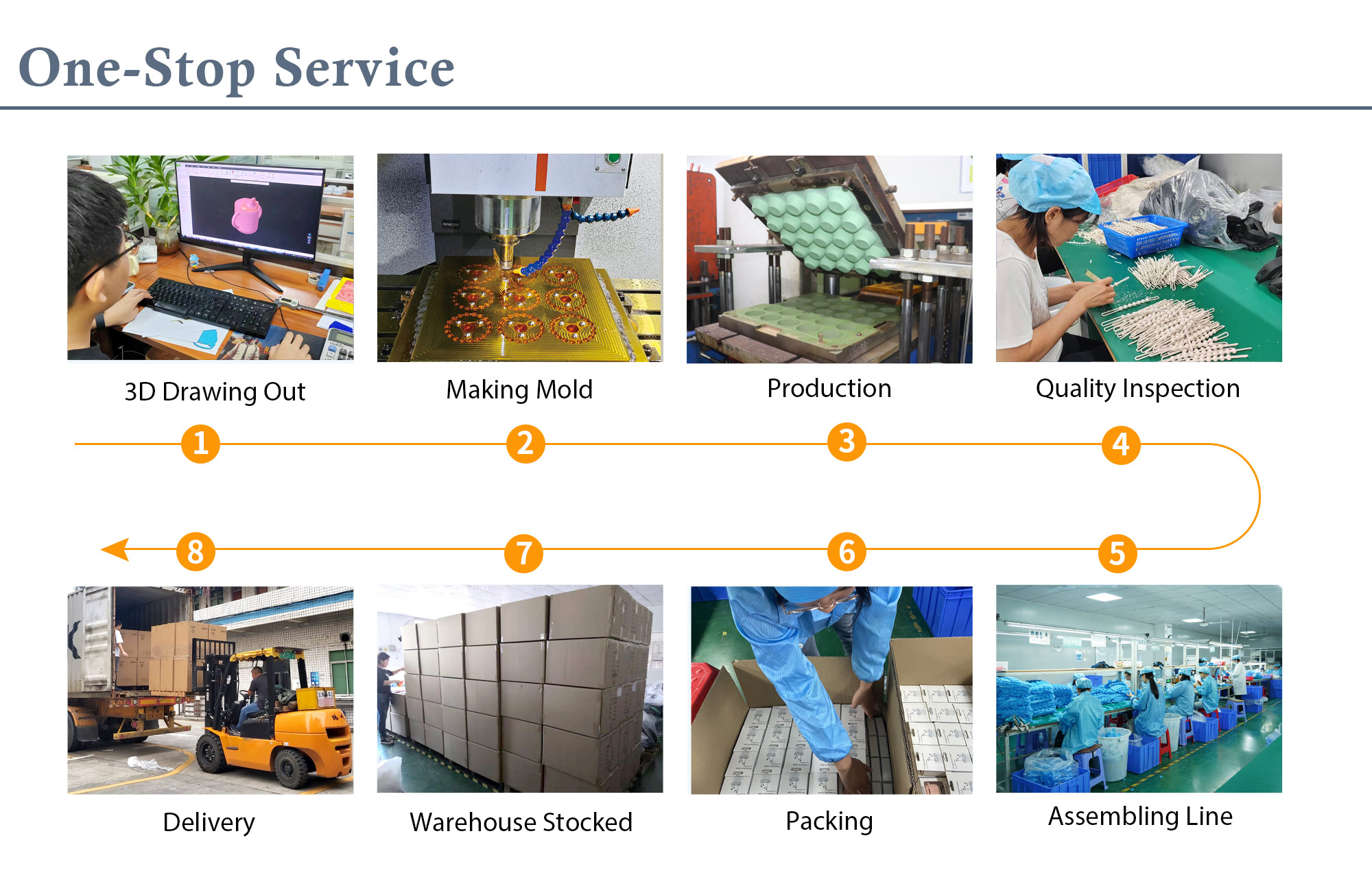 Manufacturing Detail 2