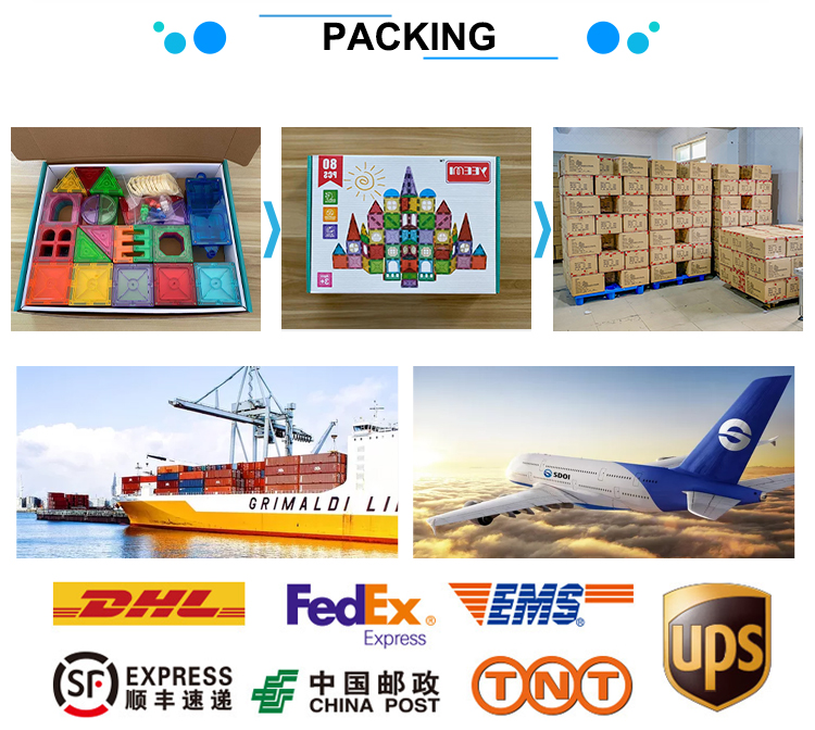 Product Outer Packing Standard