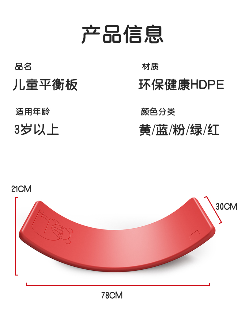 Detailed product usage scenario