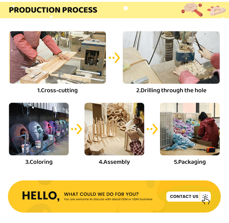 Production Environment 7