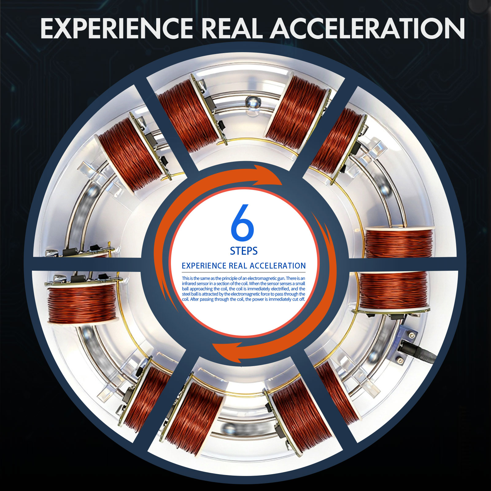 Acrylic Ring Cyclotron Accelerator 20-30 RPM Educational Electronic Components Toy Model Set Science Experiment Demonstration