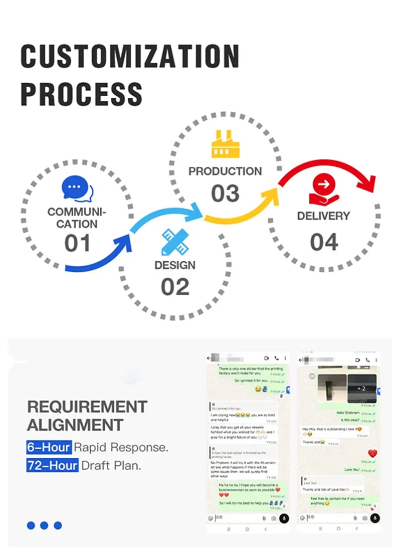 Customization Services
