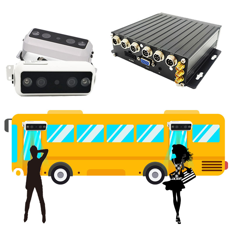 Passenger Counting with 4G GPS 2 Door Bus 4G GPS Mobile DVR and Alarm Security System Bus Passenger Counter Device Mdvr