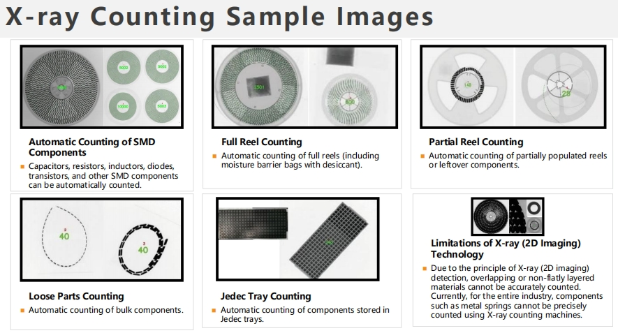Ds-3000 X-ray Counting Machine Factory Direct Sale 99.99% Accuracy for Manufacturing Plants Electronics Industries