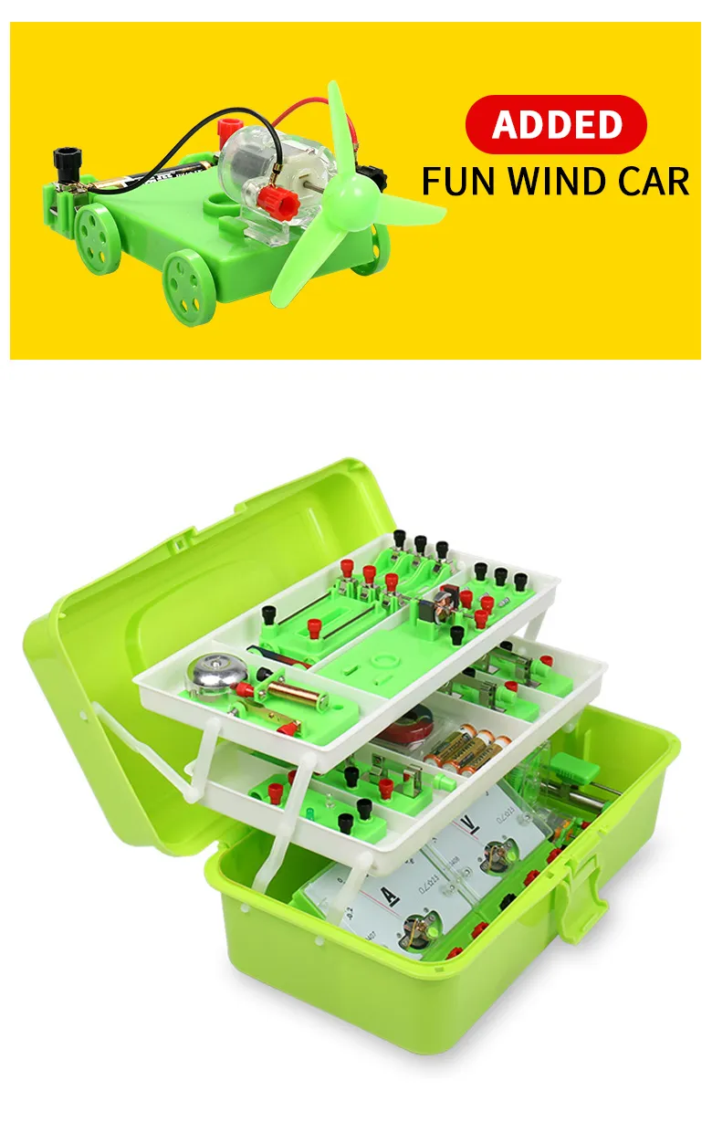 Educational Kit Details