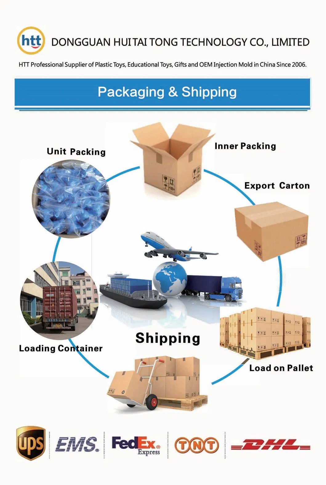 Manufacturing Standards 2