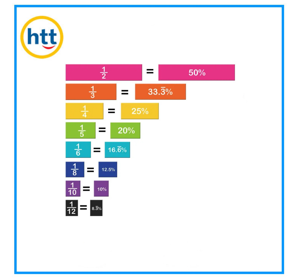 Math Learning Fraction Educational Toy for Kids