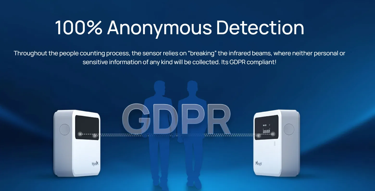 Wireless Deployment Bi-Directional People Counting for Smart Buildings