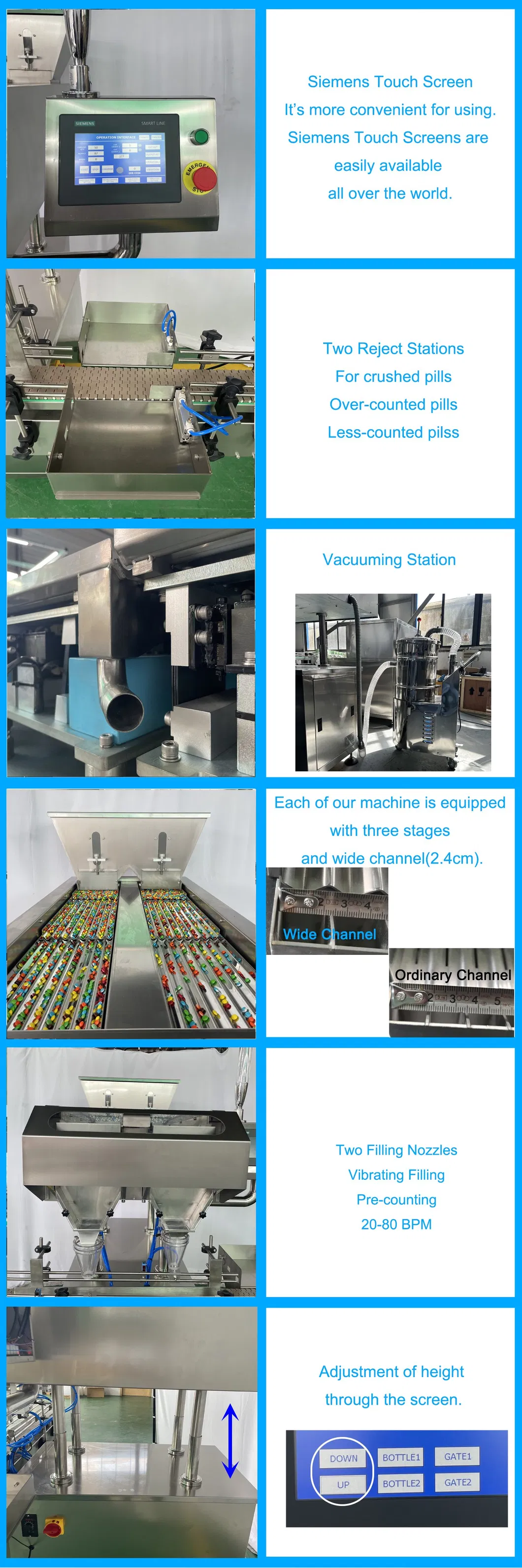 Detailed Machine View