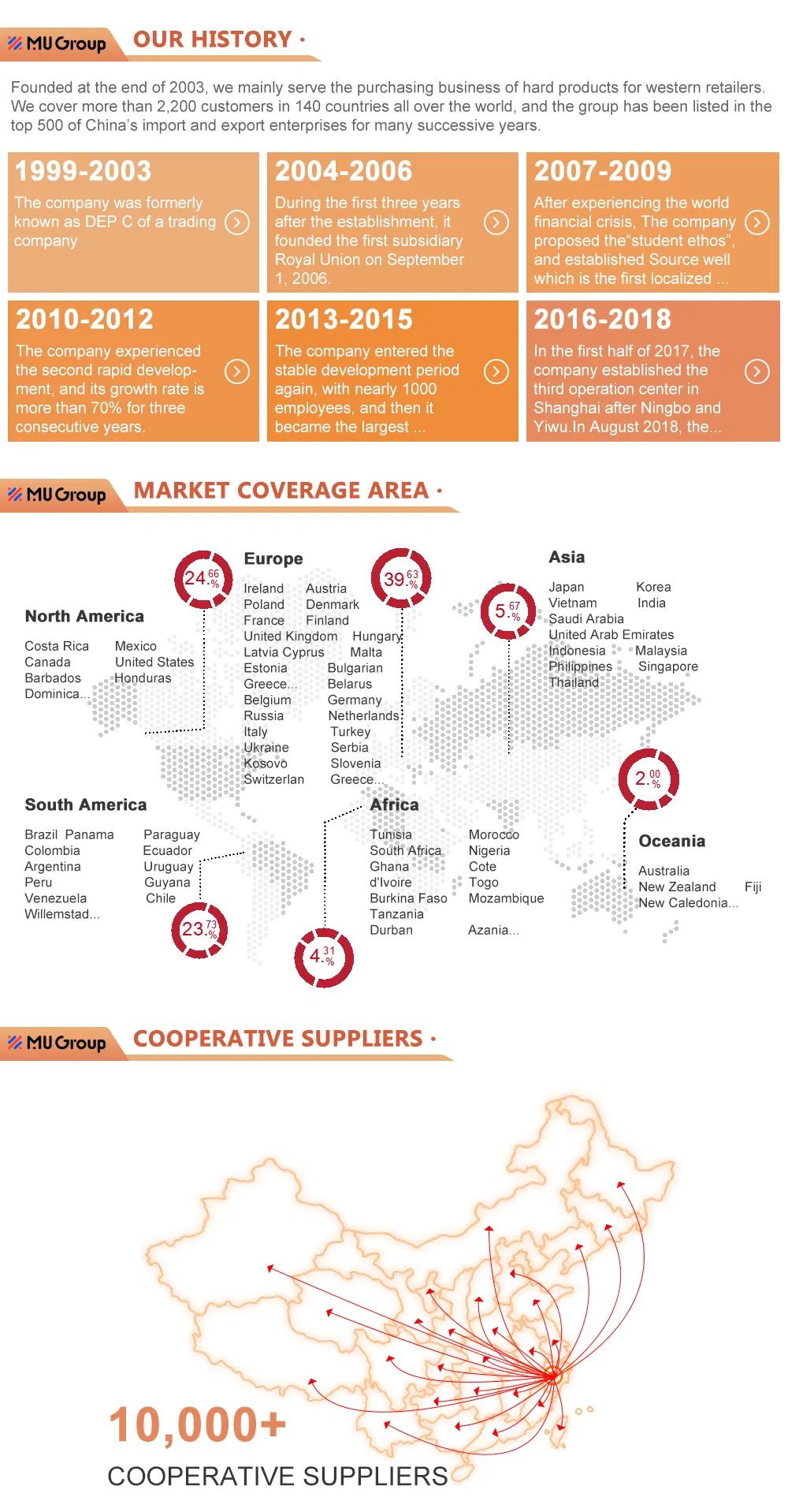 Educational Toy Detail 11