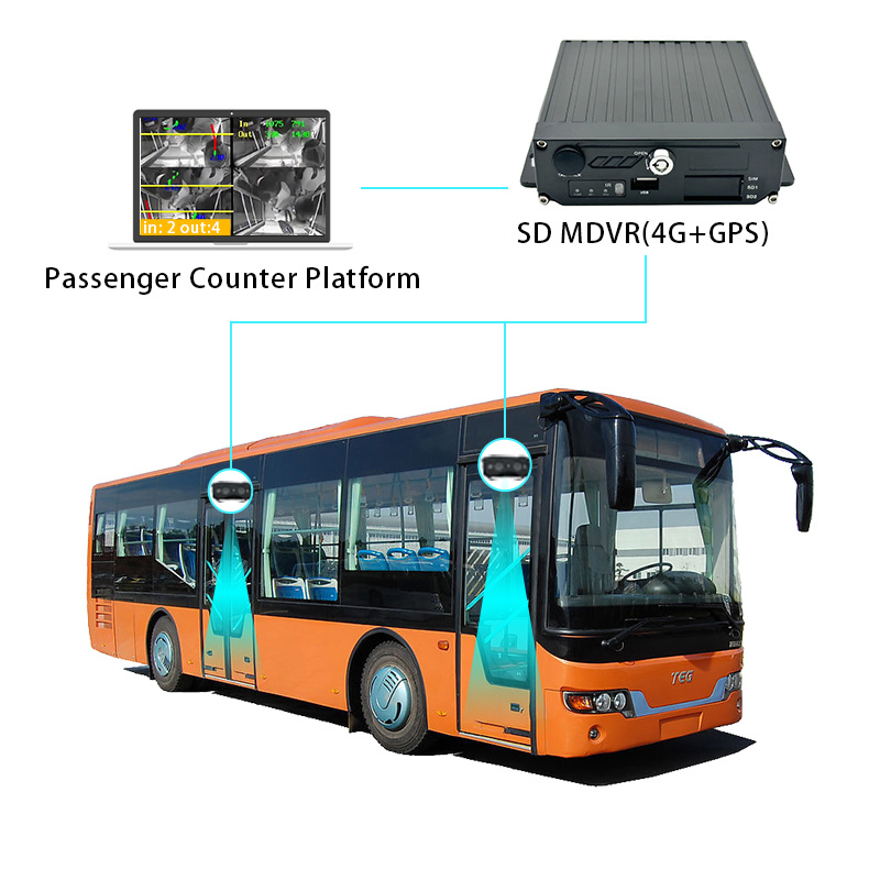 Passenger Counting with 4G GPS 2 Door Bus 4G GPS Mobile DVR and Alarm Security System Bus Passenger Counter Device Mdvr
