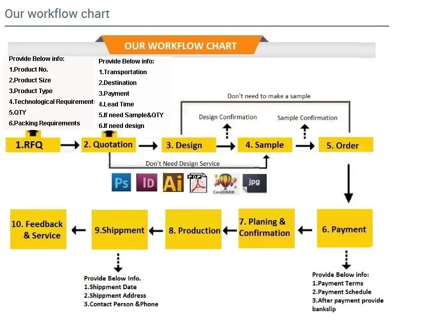 Manufacturing Details