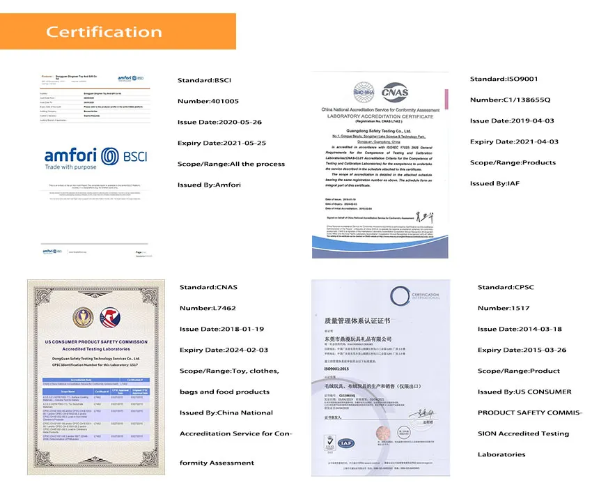 Certificates
